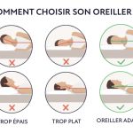 GUIDE CHOIX OREILLER FORME AUTUN CREUSOT CHALON MÂCON VILLEFRANCHE